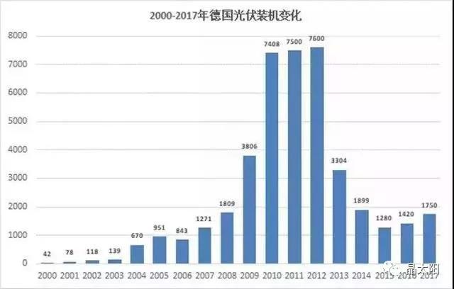 从印、德、澳三面镜子看中国光伏的发展！