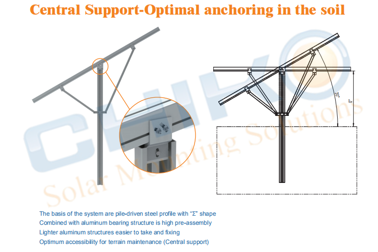 晨科太阳能2020年最新光伏支架产品-钢加铝拍桩地面系统