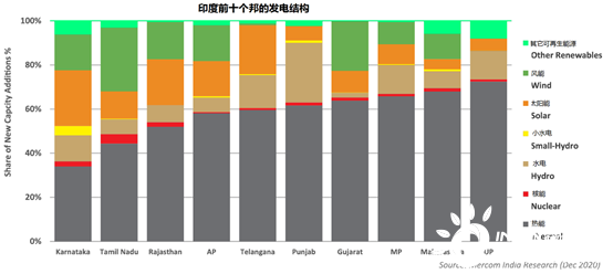 47.5 GW在管道，24.5 GW已招标，印度2021年光伏支架市场可期